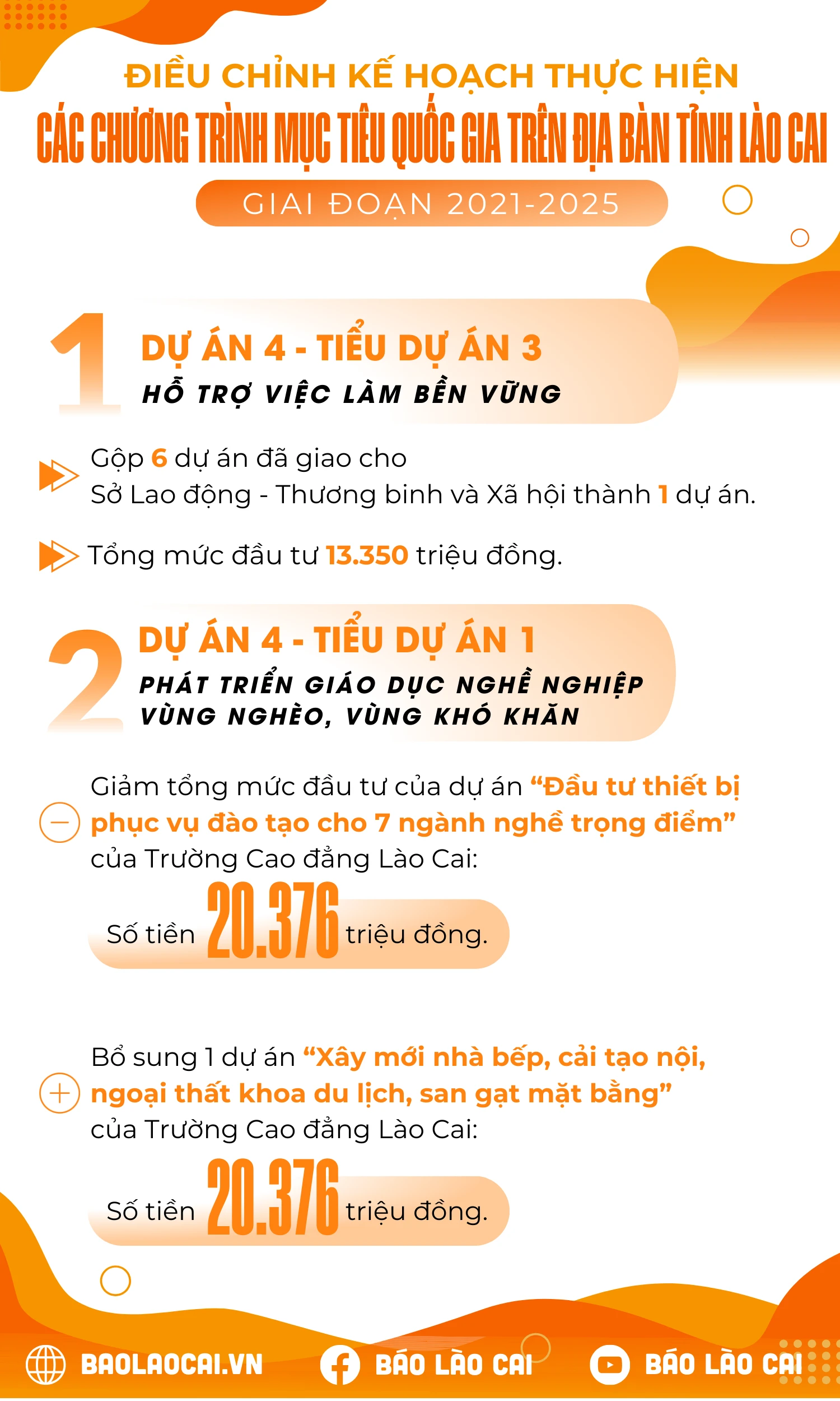 inforgraphic chương trình mục tiêu quốc gia.png