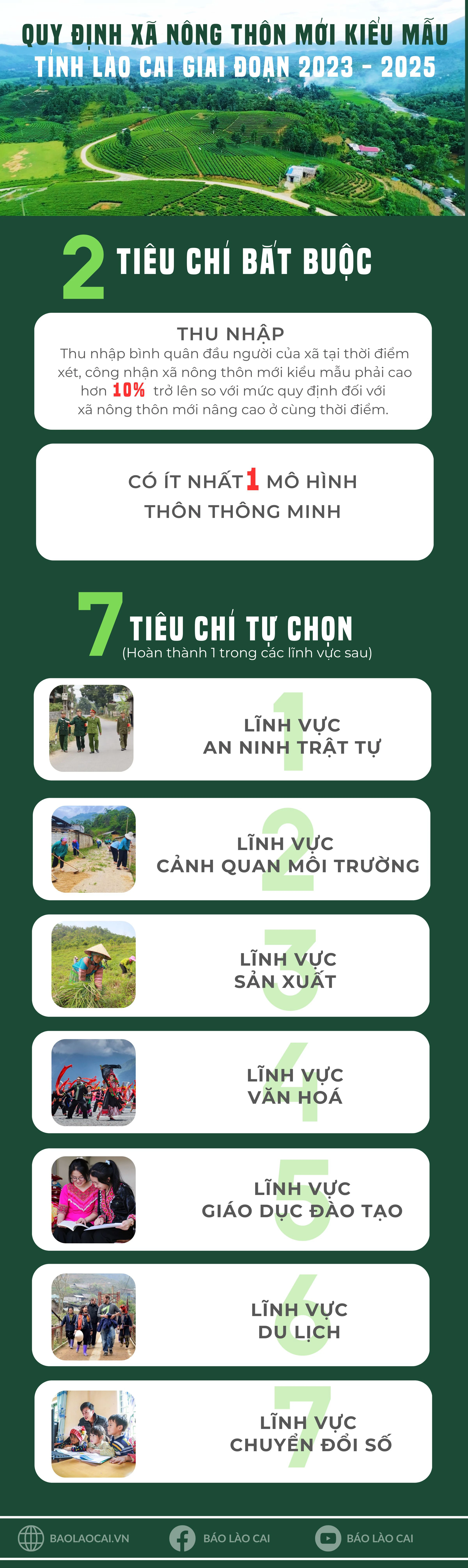 quy định xã nông thôn mới kiểu mẫu tỉnh Lào Cai giai đoạn 2023 - 2025 (6).jpg