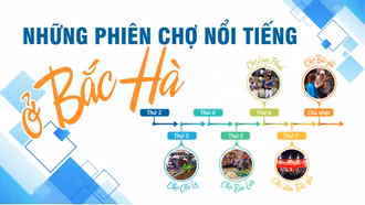 [Infographic] Những phiên chợ nổi tiếng ở Bắc Hà