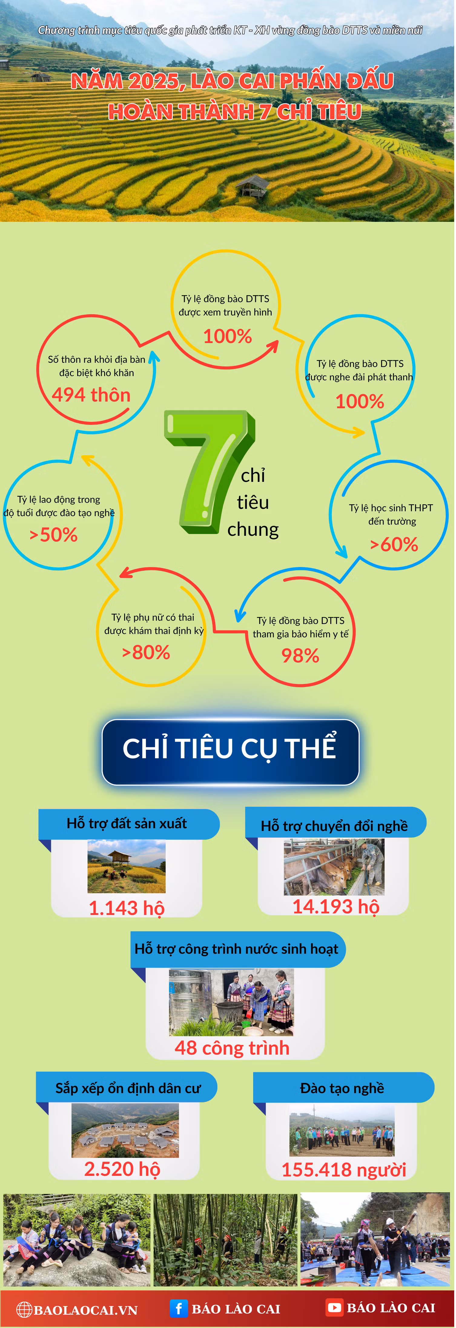 thuc-hien-chuong-trinh-muc-tieu-quoc-gia-phat-trien-kinh-te-xa-hoi-vung-dong-bao-dan-toc-thieu-so-va-mien-nui-tren-dia-ban-tinh-lao-cai-nam-2025-1.png