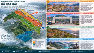 Công bố Quy hoạch chung xã Bát Xát đến năm 2050