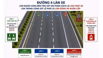 Đề xuất "làn vượt xe" trên cao tốc: Bắt buộc chuyển về làn phải sau khi vượt