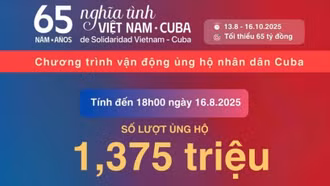 Đã có 1,375 triệu lượt ủng hộ gần 272 tỷ đồng cho nhân dân Cuba