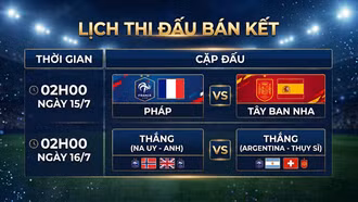 Lịch thi đấu vòng bán kết World Cup 2026 mới nhất