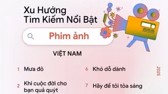 Phim "Mưa đỏ" được tìm kiếm nổi bật nhất năm 2025 trên Google