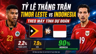Tỷ lệ thắng trận Timor Leste vs Indonesia 17h00 hôm nay 31/7 theo máy tính dự đoán