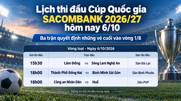 Lịch thi đấu Cúp Quốc gia SACOMBANK 2026/27 hôm nay 6/10: Ba trận quyết định những vé cuối vào vòng 1/8