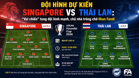 Đội hình dự kiến Singapore vs Thái Lan: “Voi chiến” tung đội hình mạnh, chủ nhà trông chờ Ilhan Fandi