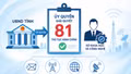 Ủy quyền giải quyết 81 thủ tục hành chính trong lĩnh vực bưu chính, viễn thông và internet, tần số vô tuyến điện