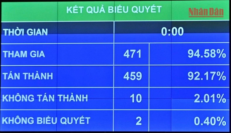 Quốc hội thông qua Luật Thanh tra (sửa đổi) ảnh 1