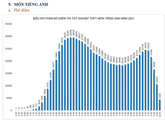 Kỳ tuyển sinh kỳ lạ ảnh 1