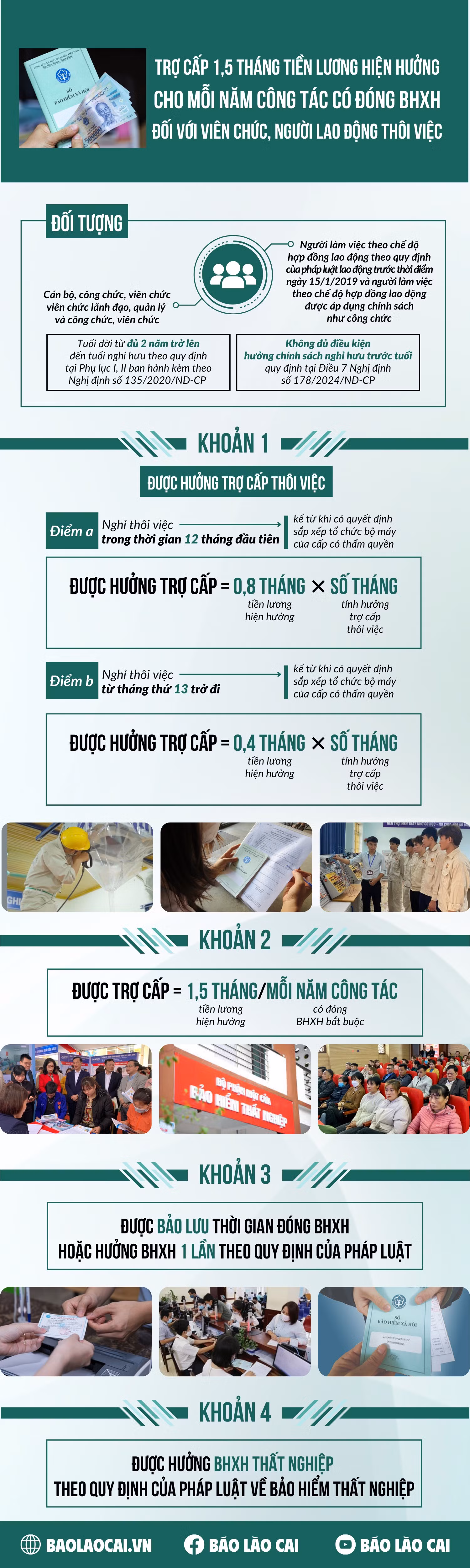 tro-cap-15-thang-tien-luong-hien-huong-cho-moi-nam-cong-tac-co-dong-bhxh-cho-vien-chuc-nguoi-lao-dong-thoi-viec.png