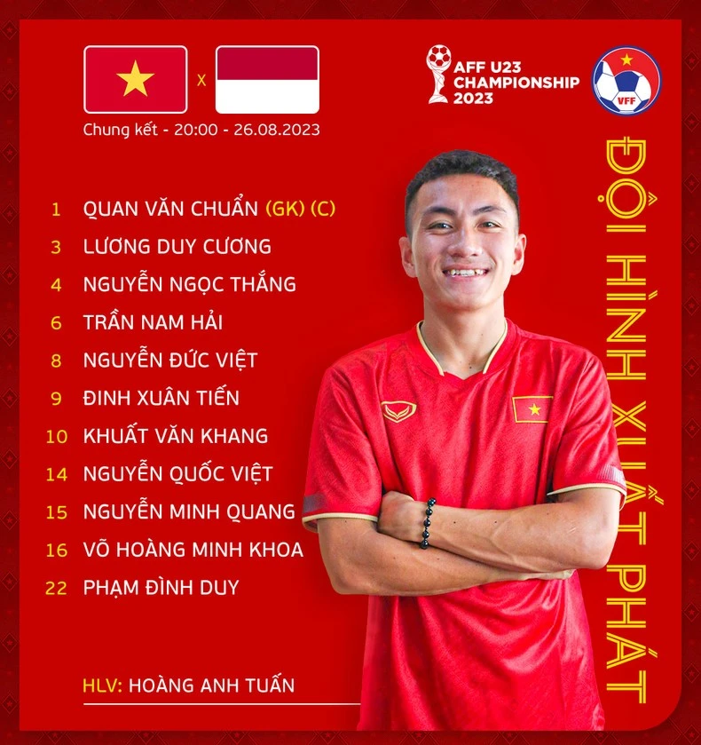 Đội hình xuất phát của U23 Việt Nam.