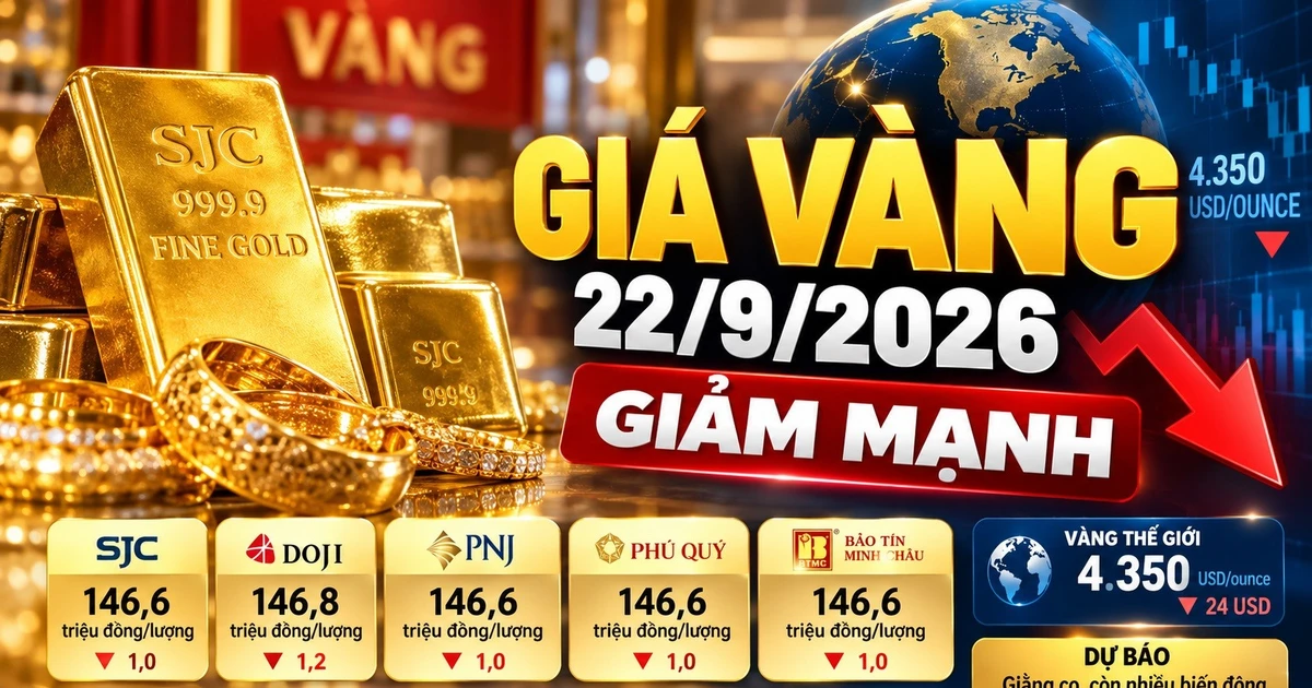 Giá vàng SJC ngày 22/9 giảm mạnh, vàng thế giới mất mốc 4.400 USD