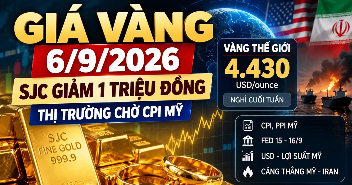 Giá vàng SJC giảm mạnh ngày 6/9, thị trường chờ CPI Mỹ