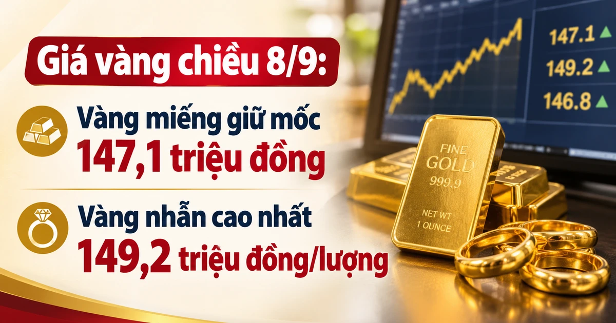 Giá vàng chiều 8/9: Vàng miếng 147,1 triệu, vàng nhẫn 149,2 triệu đồng/lượng