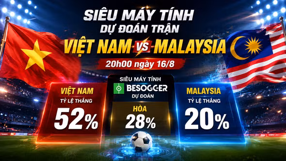 Siêu máy tính dự đoán trận Việt Nam vs Malaysia 20h00 ngày 16/8