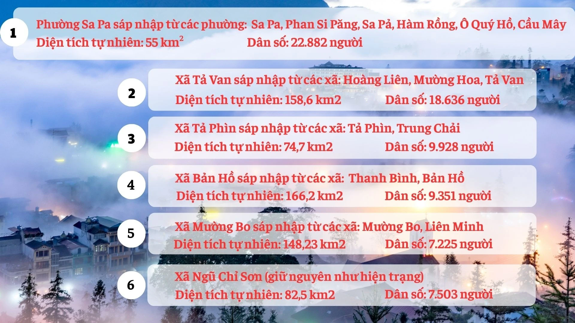 thi-xa-sa-pa-sau-sap-xep-con-6-don-vi-hanh-chinh-gom-1-phuong-va-6-xa-1.jpg