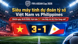 Siêu máy tính dự đoán tỷ số Việt Nam vs Philippines: Kịch bản 3-1 cho thầy trò HLV Kim Sang-sik?