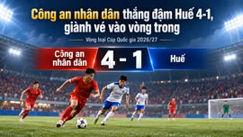 Công an nhân dân thắng đậm Huế 4-1, giành vé vào vòng trong