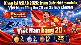 Khép lại ASIAD 2026: Trung Quốc nhất toàn đoàn, Việt Nam đứng thứ 20 với 25 huy chương