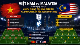 Việt Nam vs Malaysia (20h ngày 16/8): Chiến thuật, đội hình dự kiến và dự đoán bán kết ASEAN Cup 2026