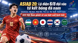 ASIAD 20: Lộ diện 6/8 đội vào tứ kết bóng đá nam, U23 Việt Nam giành vé sau lượt cuối kịch tính