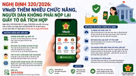 Nghị định 320/2026: VNeID thêm nhiều chức năng, người dân không phải nộp lại giấy tờ đã tích hợp