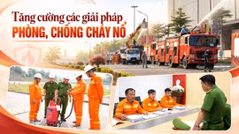 Tăng cường các giải pháp phòng, chống cháy nổ