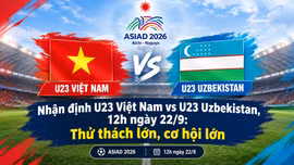 Nhận định U23 Việt Nam vs U23 Uzbekistan, 12h ngày 22/9: Thử thách lớn, cơ hội lớn