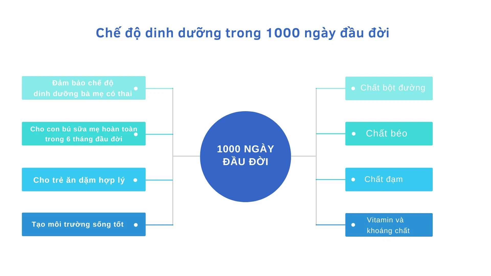 chu-trong-cai-thien-thuc-hanh-dinh-duong-cho-ba-me-tre-em-2814-6604.jpg