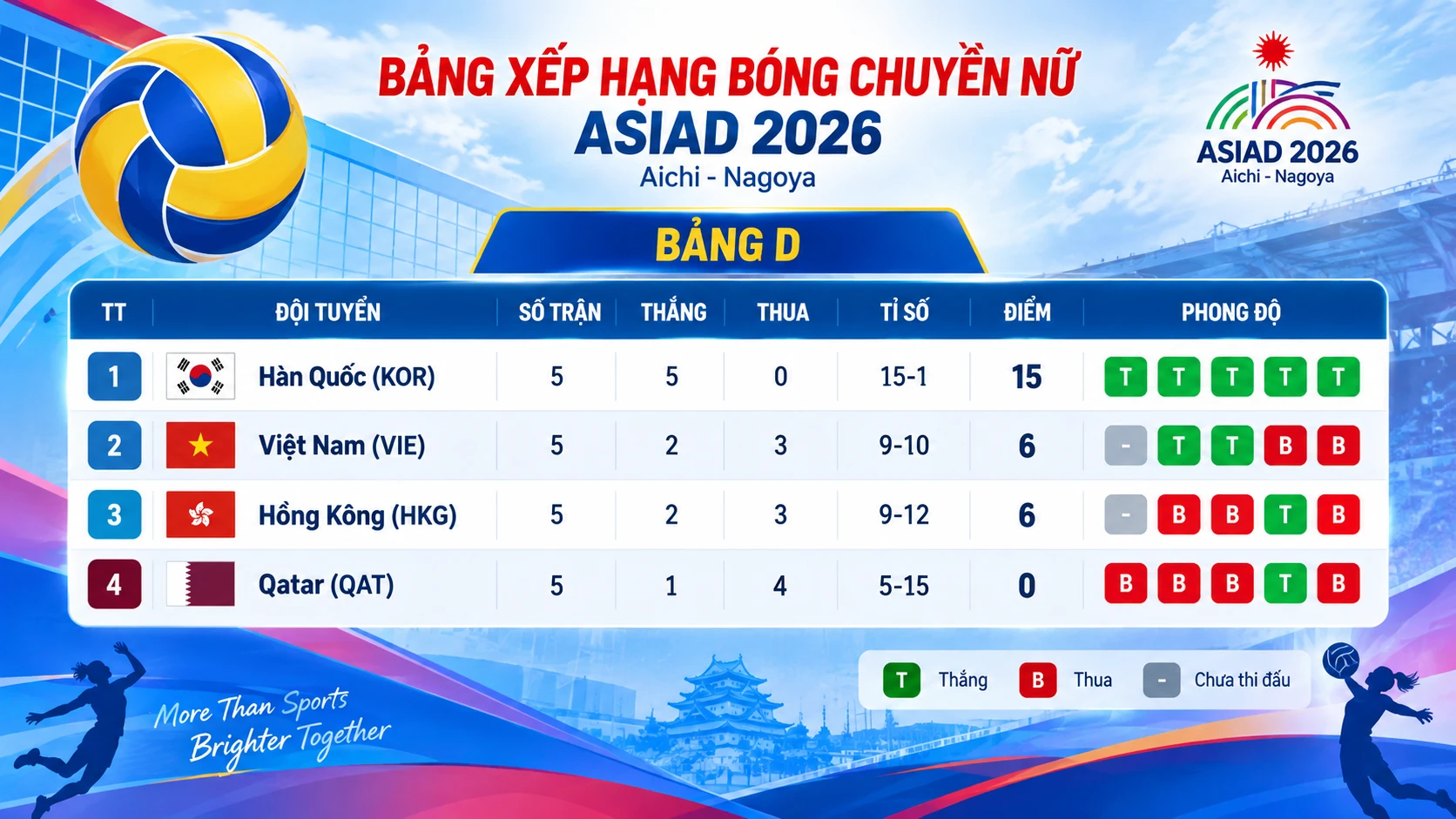 bxhbongchuyen1.png