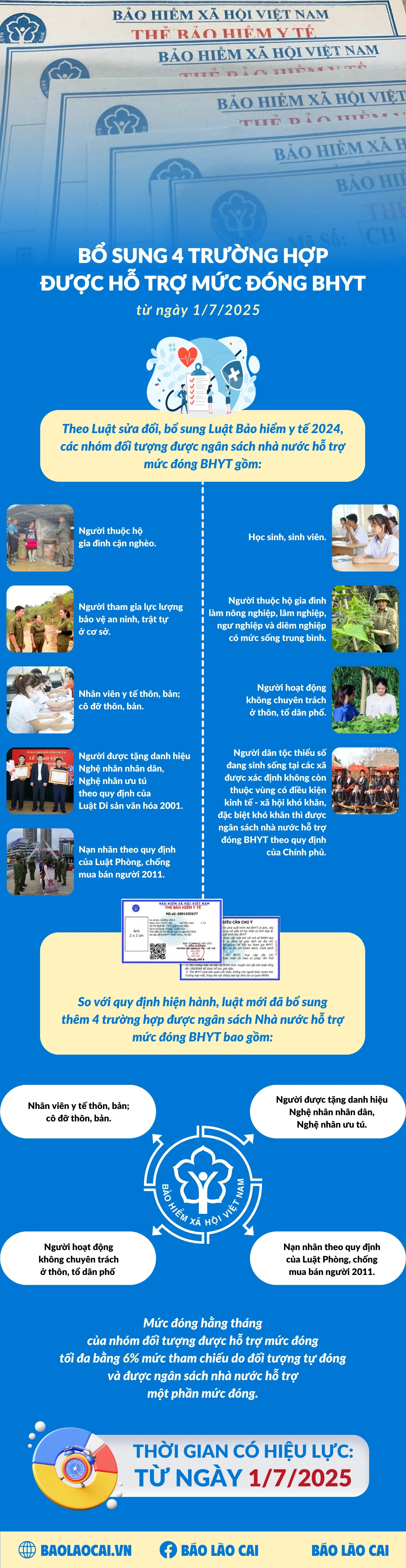 bo-sung-4-truong-hop-duoc-ho-tro-muc-dong-bhyt.png