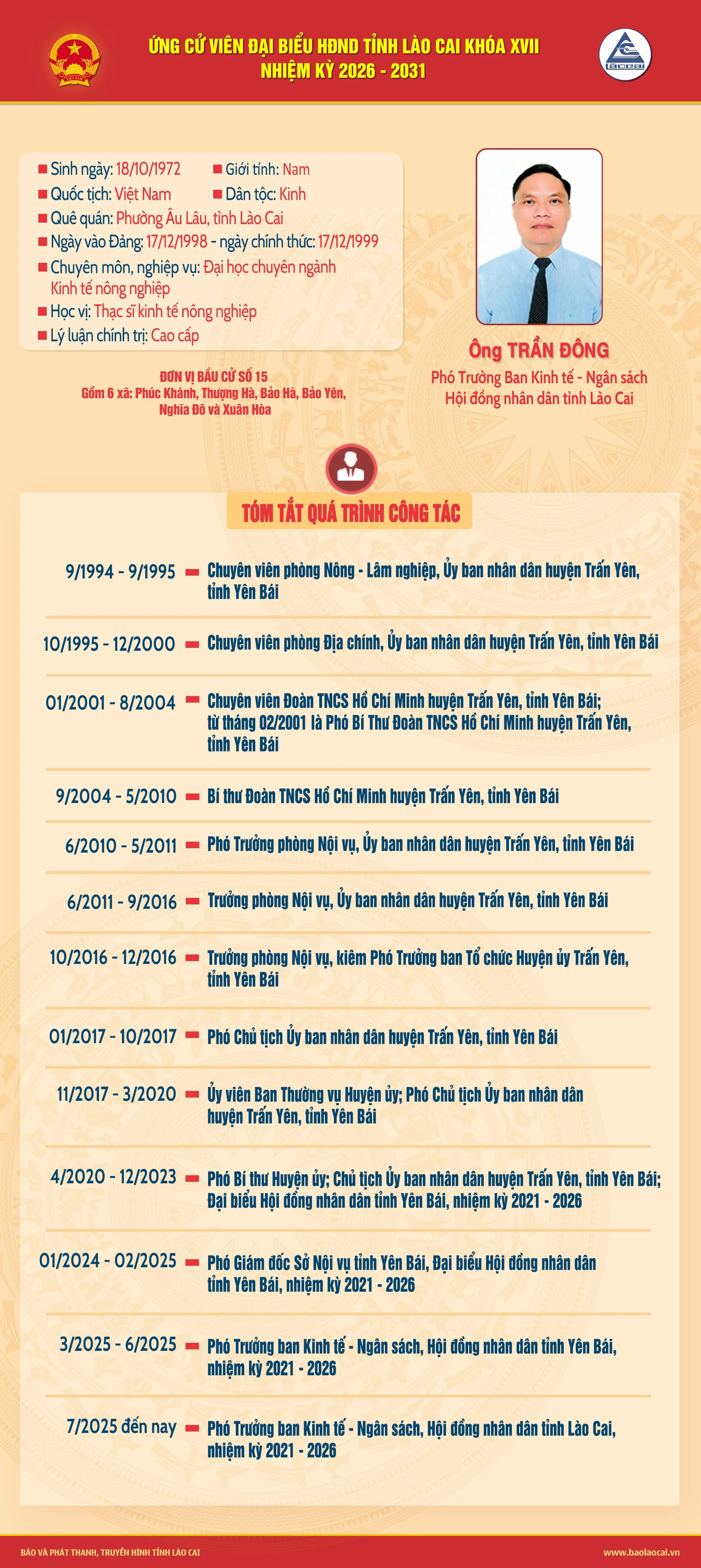ong-tran-dong-6827.jpg
