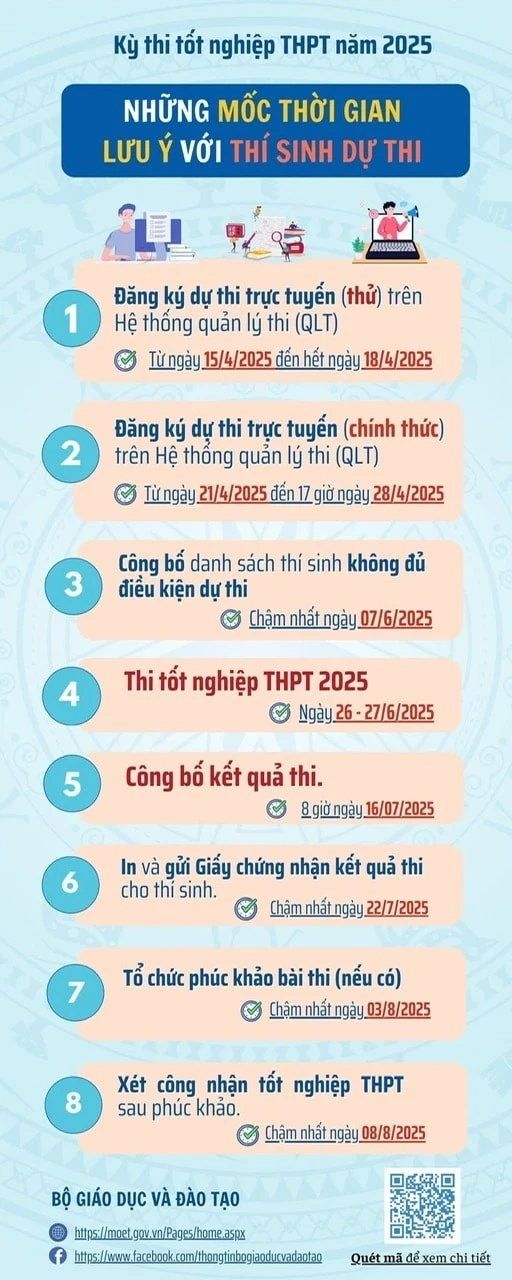 Mốc thời gian thí sinh cần nhớ khi tham dự kỳ thi tốt nghiệp THPT năm 2025.