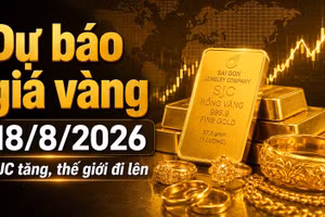 Giá vàng hôm nay 18/8: SJC, BTMC, DOJI, PNJ tăng theo giá vàng thế giới?