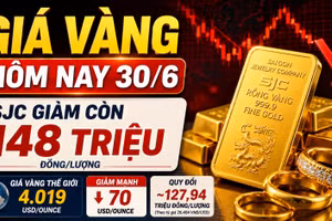 Giá vàng hôm nay 30/6: Vàng SJC, BTMC, DOJI, PNJ giảm nhẹ