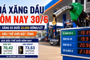 Giá xăng dầu hôm nay 30/6: Dầu thế giới WTI, Brent đều tăng