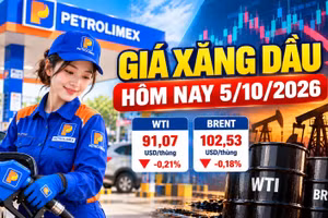 Giá xăng dầu hôm nay 5/10: Dầu thế giới giằng co đầu tuần, chờ kỳ điều hành 8/10
