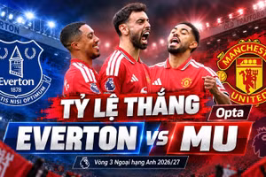 Tỷ lệ thắng Everton vs MU 20h ngày 6/9 theo siêu máy tính dự đoán