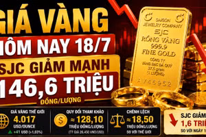 Giá vàng hôm nay 18/7: SJC, BTMC, DOJI, PNJ giảm theo vàng thế giới?