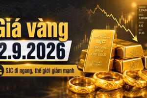 Giá vàng hôm nay 2/9/2026: Vàng thế giới lao dốc, trong nước đứng yên