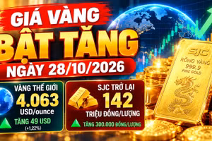 Giá vàng hôm nay 28/10: Vàng thế giới phục hồi mạnh, SJC tăng nhẹ