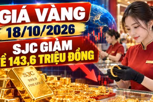 Giá vàng hôm nay 18/10: Vàng miếng, vàng nhẫn cùng giảm ngày cuối tuần