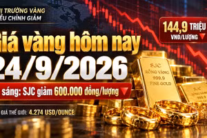 Giá vàng 9h sáng nay 24/9: Vàng SJC, DOJI và PNJ cùng giảm mạnh