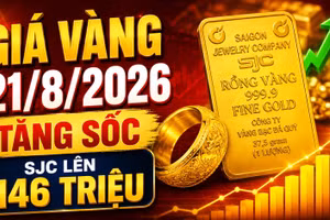 Giá vàng hôm nay 21/8: SJC, BTMC, PNJ tăng mạnh, vàng thế giới trên 4.500 USD
