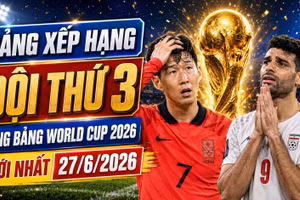 Lịch thi đấu vòng 32 đội và bảng xếp hạng đội thứ 3 vòng bảng mới nhất