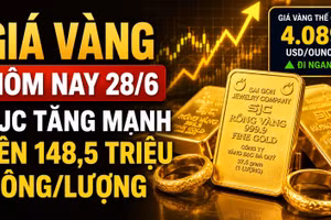 Giá vàng hôm nay 28/6: SJC, BTMC, DOJI, PNJ tăng, vàng thế giới đi ngang