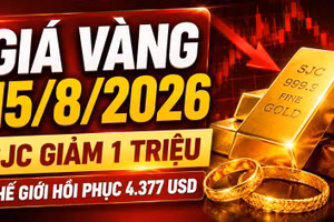 Giá vàng hôm nay 15/8: SJC, BTMC, DOJI, PNJ giảm, vàng thế giới tăng