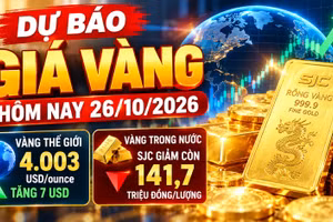Giá vàng hôm nay 26/10/2026: SJC giảm, vàng thế giới phục hồi nhẹ